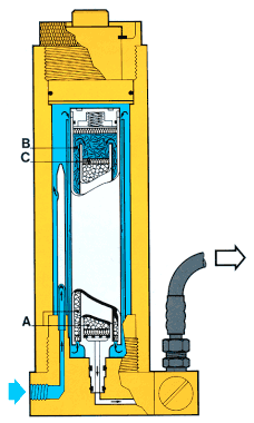 Система очистки дыхательного воздуха компрессоров Bauer-Poseidon