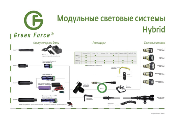 Да будет свет! Модульные фонари Green Force.